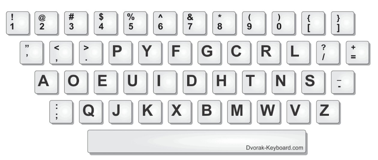 Dvorak keyboard layout showing ergonomic arrangement with common letters on home row